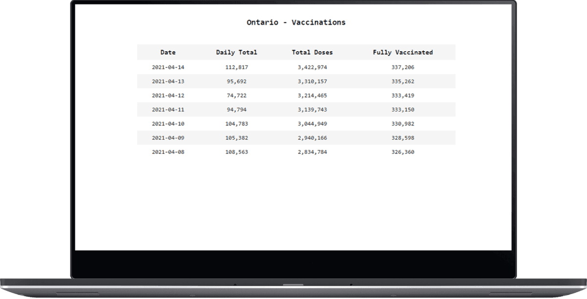 Ontario Vaccinations Tracker Project